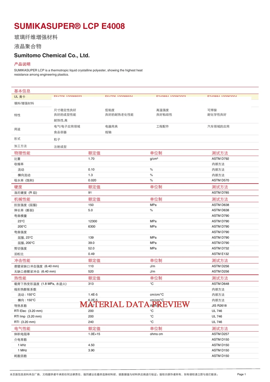 LCP material data preview